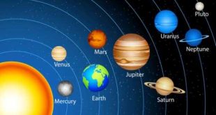 Güneş Sistemi Nedir