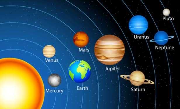Güneş Sistemi Nedir