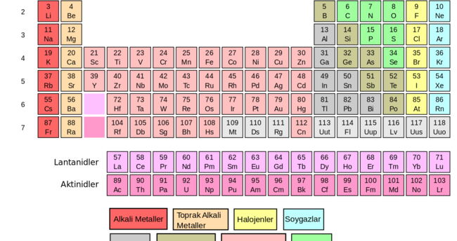 Element Nedir