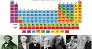 Periyodik Tablonun Tarihçesi Nedir