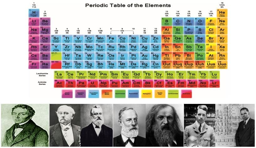 Periyodik Tablonun Tarihçesi Nedir