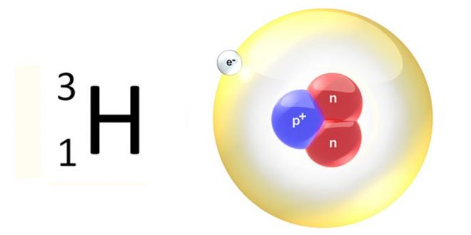 Trityum Nedir