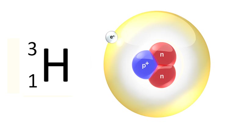 Trityum Nedir