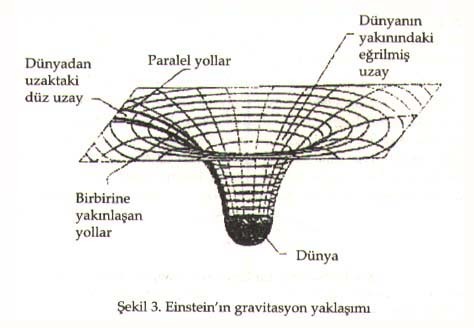 Dünyanın kütlesi Nedir