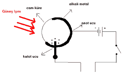 fotonik temelleri 2. baskı pdf ücretsiz indir