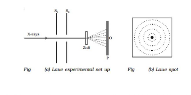 Laue Nedir