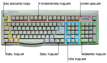 Klavye Kısayolları Nedir