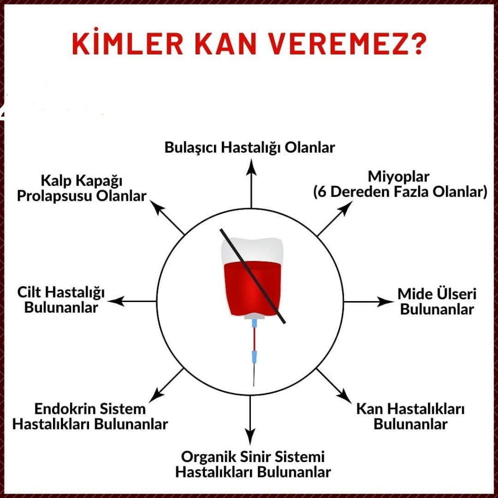 Kimler Kan Veremez