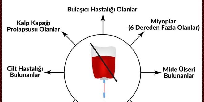 Kimler Kan Veremez