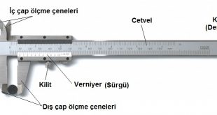 Cetvel Nedir