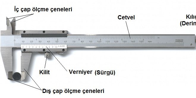 Cetvel Nedir