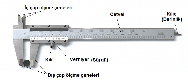 Cetvel Nedir