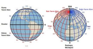 Paralel ve Meridyen Nedir