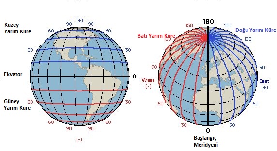 Paralel ve Meridyen Nedir
